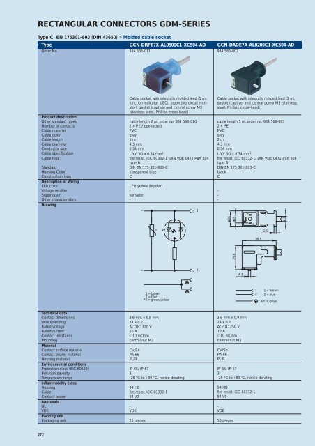 Industrial Connectors - e-catalog - Belden