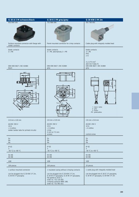 Industrial Connectors - e-catalog - Belden