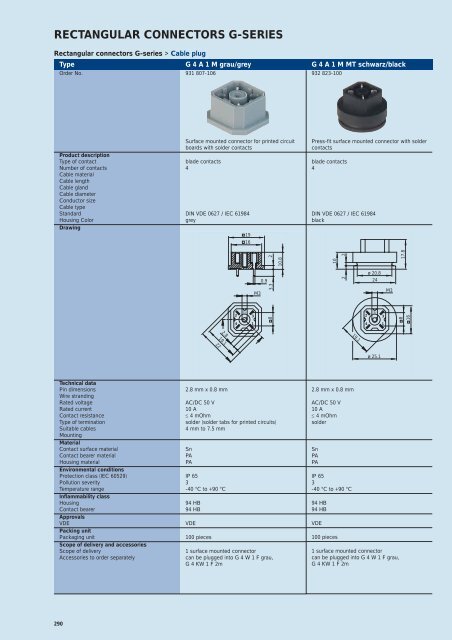 Industrial Connectors - e-catalog - Belden