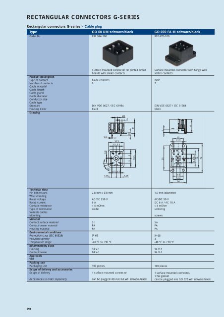 Industrial Connectors - e-catalog - Belden