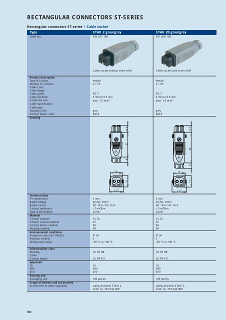 Industrial Connectors - e-catalog - Belden