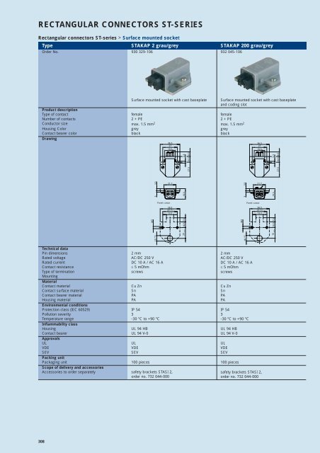 Industrial Connectors - e-catalog - Belden