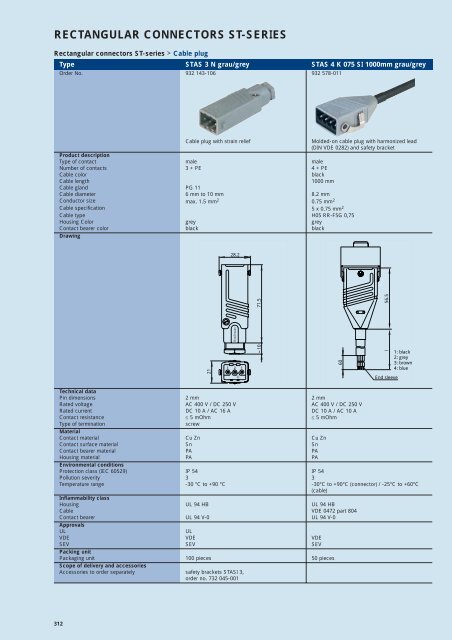 Industrial Connectors - e-catalog - Belden