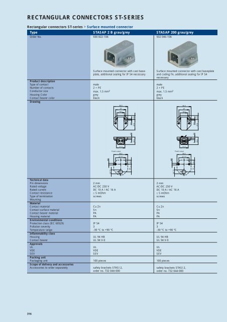 Industrial Connectors - e-catalog - Belden