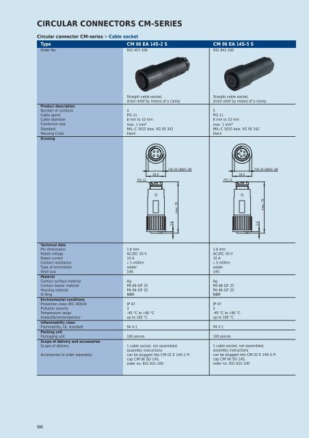 Industrial Connectors - e-catalog - Belden