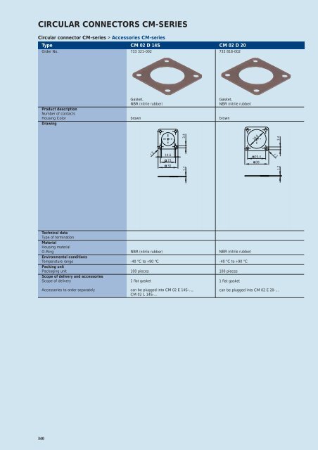 Industrial Connectors - e-catalog - Belden