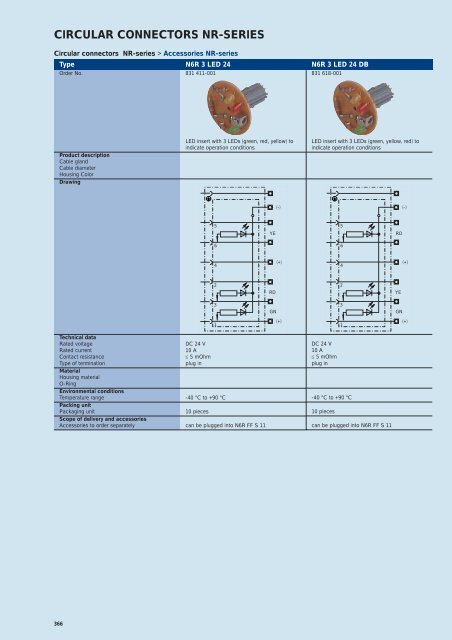 Industrial Connectors - e-catalog - Belden