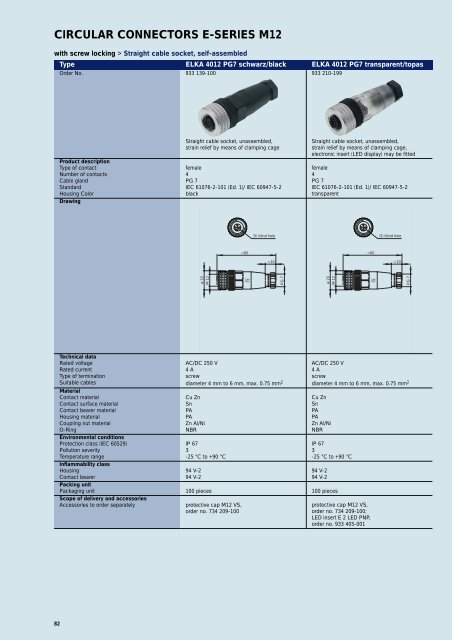 Industrial Connectors - e-catalog - Belden