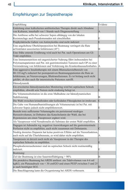 Manual Intensivmedizin - Levofloxacin