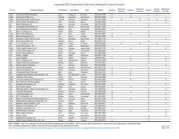 Licensed SSTS Contractors That Have Worked in Carver County