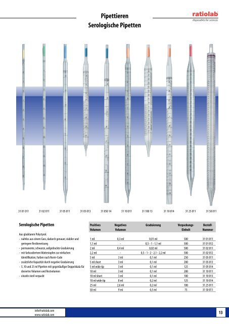 Liquid-Handling - Windaus