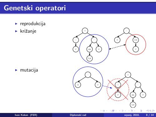 Prezentacija [PDF] - Zemris - FER