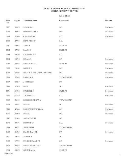 Reserve Driver - Kerala Public Service Commission