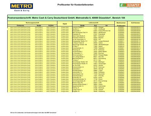 Metro Cash & Carry Deutschland Gmbh C+C Schaper Gmbh