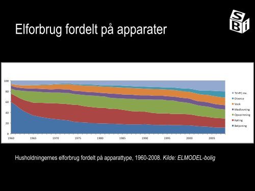 Kvalitet og mangfoldighed - Statens Byggeforskningsinstitut