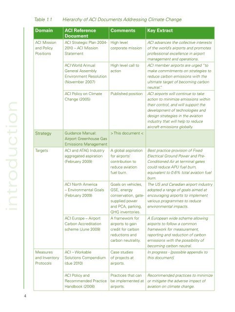 Airport Greenhouse Gas Emissions Management - Zurich Airport