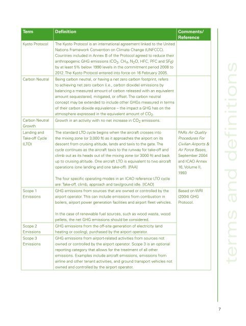 Airport Greenhouse Gas Emissions Management - Zurich Airport