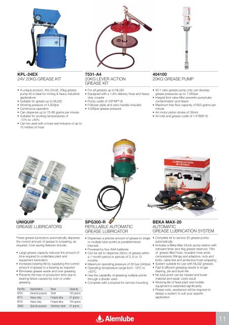 2010 Alemlube Master Catalogue.1:Catalogue - Lube Control