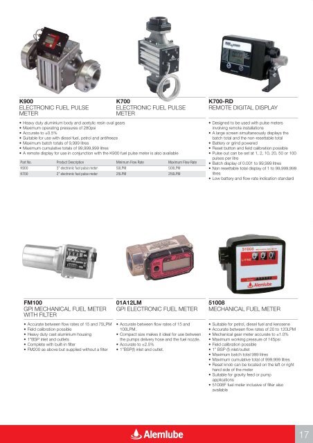 2010 Alemlube Master Catalogue.1:Catalogue - Lube Control