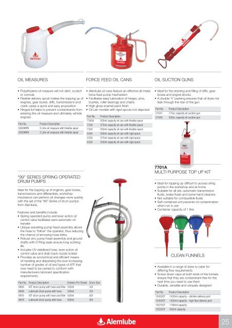 2010 Alemlube Master Catalogue.1:Catalogue - Lube Control