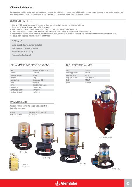 2010 Alemlube Master Catalogue.1:Catalogue - Lube Control