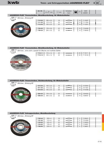 80E Trenn- und Schruppscheiben AGGRESSO-FLEXÂ® - kwb