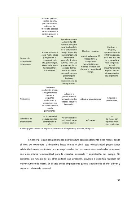 Condiciones_de_ trabajo_Mango_FINALWebsite - Oxfam