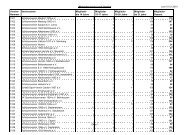 Mitgliederstatistik im SchÃƒÂ¼tzenkreis 51 - SchÃƒÂ¼tzenkreis 51 Marburg