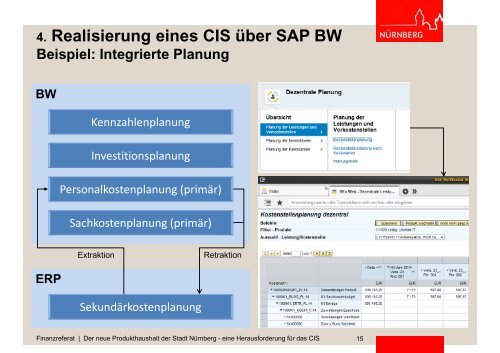 Der neue Produkthaushalt bei der Stadt Nürnberg