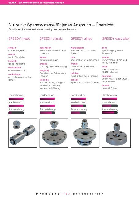 Flyer Neuheiten - bei STARK Spannsysteme GmbH