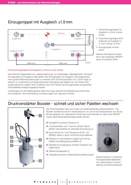 Flyer Neuheiten - bei STARK Spannsysteme GmbH