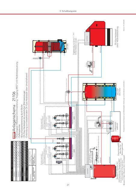 Bedienungsanleitung Biovent C - Eder