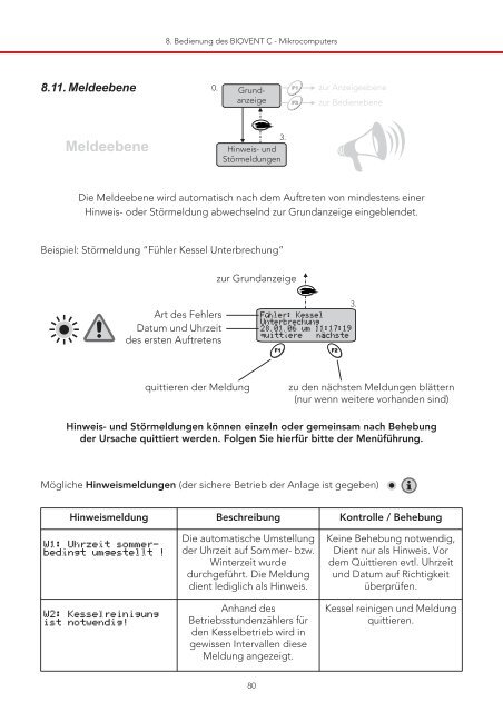 Bedienungsanleitung Biovent C - Eder