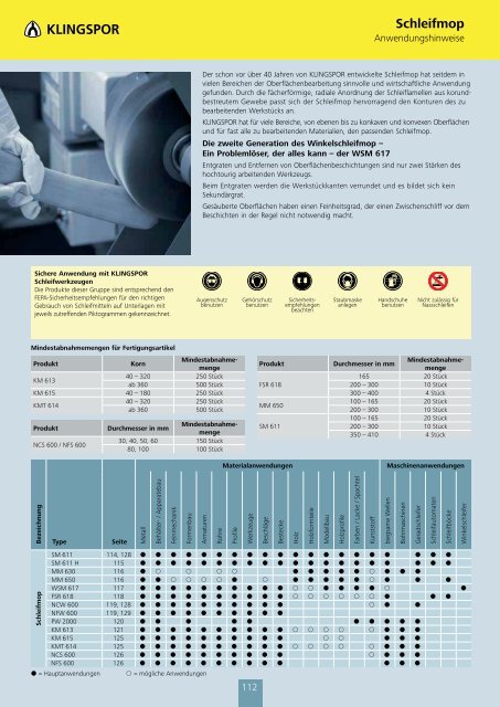 Schleifbänder - Hebutec