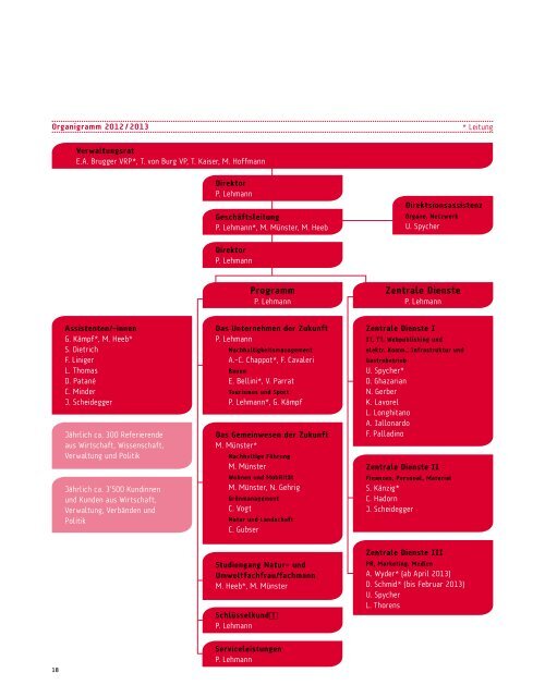 Revue 2013 mit Rechenschaftsablage 2012 (PDF, 1.85 MB ) - Sanu