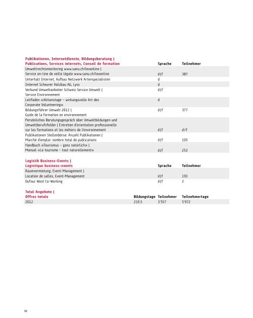 Revue 2013 mit Rechenschaftsablage 2012 (PDF, 1.85 MB ) - Sanu