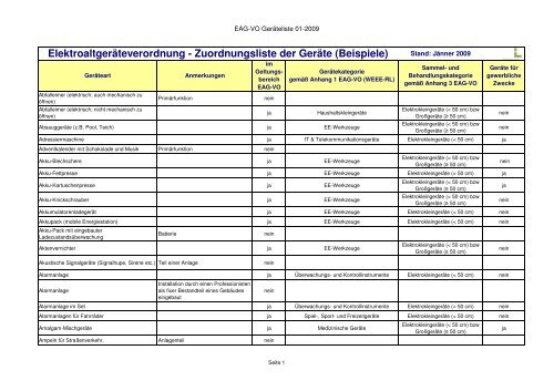 Elektroaltgeräteverordnung - Zuordnungsliste der ... - RiS-Company