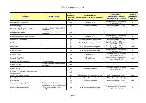 Elektroaltgeräteverordnung - Zuordnungsliste der ... - RiS-Company