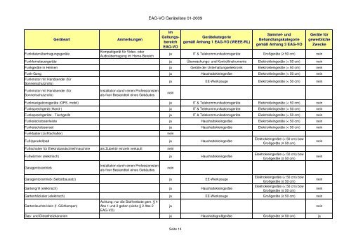 Elektroaltgeräteverordnung - Zuordnungsliste der ... - RiS-Company