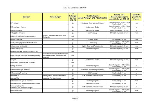 Elektroaltgeräteverordnung - Zuordnungsliste der ... - RiS-Company