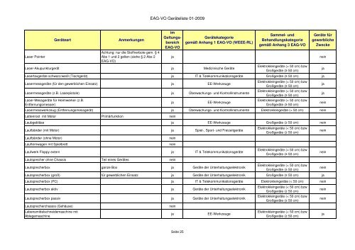 Elektroaltgeräteverordnung - Zuordnungsliste der ... - RiS-Company