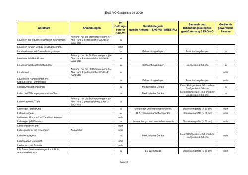 Elektroaltgeräteverordnung - Zuordnungsliste der ... - RiS-Company