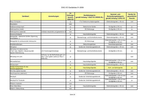 Elektroaltgeräteverordnung - Zuordnungsliste der ... - RiS-Company