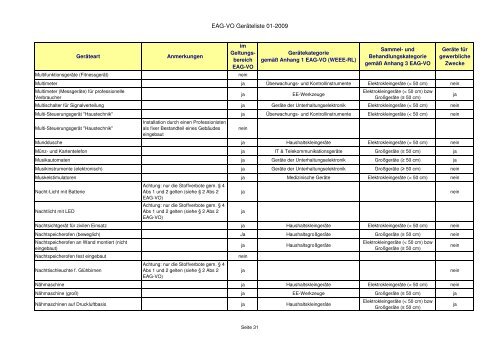 Elektroaltgeräteverordnung - Zuordnungsliste der ... - RiS-Company