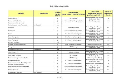 Elektroaltgeräteverordnung - Zuordnungsliste der ... - RiS-Company