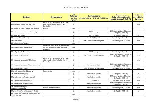 Elektroaltgeräteverordnung - Zuordnungsliste der ... - RiS-Company