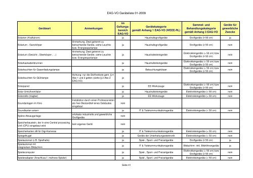 Elektroaltgeräteverordnung - Zuordnungsliste der ... - RiS-Company