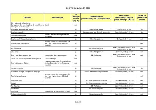 Elektroaltgeräteverordnung - Zuordnungsliste der ... - RiS-Company