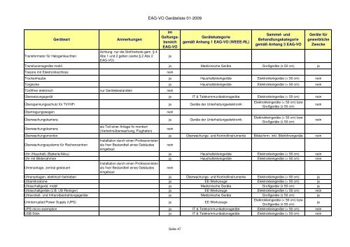 Elektroaltgeräteverordnung - Zuordnungsliste der ... - RiS-Company