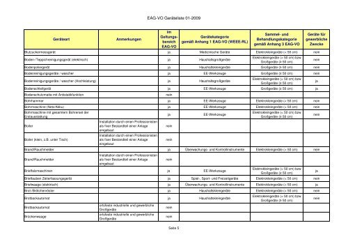 Elektroaltgeräteverordnung - Zuordnungsliste der ... - RiS-Company